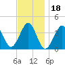 Hashamomuck Beach tide chart for Thursday, November 18, 2021
