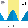 Hashamomuck Beach tide chart for Friday, November 19, 2021