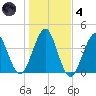 Hashamomuck Beach tide chart for Thursday, November 4, 2021