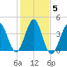 Hashamomuck Beach tide chart for Friday, November 5, 2021