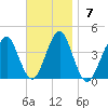 Hashamomuck Beach tide chart for Sunday, November 7, 2021