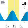 Hashamomuck Beach tide chart for Saturday, December 18, 2021