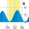 Hashamomuck Beach tide chart for Wednesday, December 8, 2021