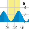 Hashamomuck Beach tide chart for Thursday, December 9, 2021