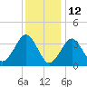 Hashamomuck Beach tide chart for Wednesday, January 12, 2022