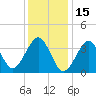 Hashamomuck Beach tide chart for Saturday, January 15, 2022