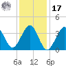 Hashamomuck Beach tide chart for Monday, January 17, 2022