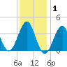 Hashamomuck Beach tide chart for Saturday, January 1, 2022