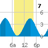 Hashamomuck Beach tide chart for Friday, January 7, 2022
