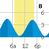 Hashamomuck Beach tide chart for Saturday, January 8, 2022