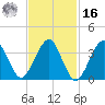 Hashamomuck Beach tide chart for Wednesday, February 16, 2022