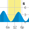 Hashamomuck Beach tide chart for Sunday, February 6, 2022