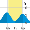 Hashamomuck Beach tide chart for Wednesday, February 9, 2022