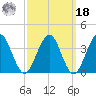 Hashamomuck Beach tide chart for Friday, March 18, 2022