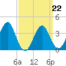 Hashamomuck Beach tide chart for Tuesday, March 22, 2022