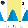 Hashamomuck Beach tide chart for Wednesday, March 2, 2022