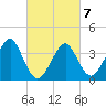 Hashamomuck Beach tide chart for Monday, March 7, 2022