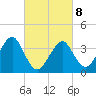 Hashamomuck Beach tide chart for Tuesday, March 8, 2022