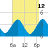 Hashamomuck Beach tide chart for Tuesday, April 12, 2022