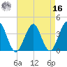 Hashamomuck Beach tide chart for Saturday, April 16, 2022