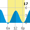 Hashamomuck Beach tide chart for Sunday, April 17, 2022