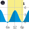 Hashamomuck Beach tide chart for Friday, April 1, 2022