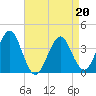 Hashamomuck Beach tide chart for Wednesday, April 20, 2022