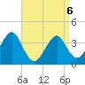 Hashamomuck Beach tide chart for Wednesday, April 6, 2022