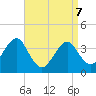 Hashamomuck Beach tide chart for Thursday, April 7, 2022