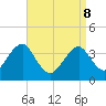 Hashamomuck Beach tide chart for Friday, April 8, 2022
