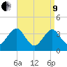 Hashamomuck Beach tide chart for Saturday, April 9, 2022