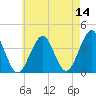 Hashamomuck Beach tide chart for Saturday, May 14, 2022