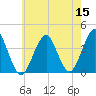 Hashamomuck Beach tide chart for Sunday, May 15, 2022