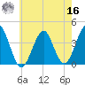 Hashamomuck Beach tide chart for Monday, May 16, 2022