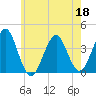 Hashamomuck Beach tide chart for Wednesday, May 18, 2022