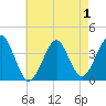 Hashamomuck Beach tide chart for Sunday, May 1, 2022