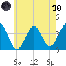 Hashamomuck Beach tide chart for Monday, May 30, 2022