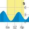 Hashamomuck Beach tide chart for Thursday, May 5, 2022