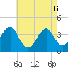 Hashamomuck Beach tide chart for Friday, May 6, 2022