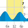 Hashamomuck Beach tide chart for Saturday, May 7, 2022