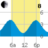 Hashamomuck Beach tide chart for Sunday, May 8, 2022