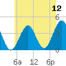 Hashamomuck Beach tide chart for Sunday, June 12, 2022