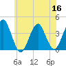 Hashamomuck Beach tide chart for Thursday, June 16, 2022