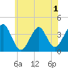 Hashamomuck Beach tide chart for Wednesday, June 1, 2022