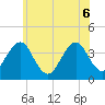 Hashamomuck Beach tide chart for Monday, June 6, 2022