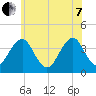 Hashamomuck Beach tide chart for Tuesday, June 7, 2022