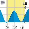 Hashamomuck Beach tide chart for Wednesday, July 13, 2022