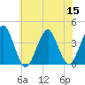 Hashamomuck Beach tide chart for Friday, July 15, 2022