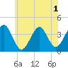 Hashamomuck Beach tide chart for Friday, July 1, 2022