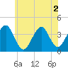 Hashamomuck Beach tide chart for Saturday, July 2, 2022